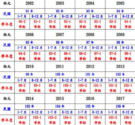 2015年屬什麼|十二生肖年份對照表 (西元、民國)